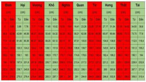 Thước lỗ ban là gì? Cách tra cứu thước lỗ ban tốt cho Chủ đầu tư trong Nội thất, Xây dựng